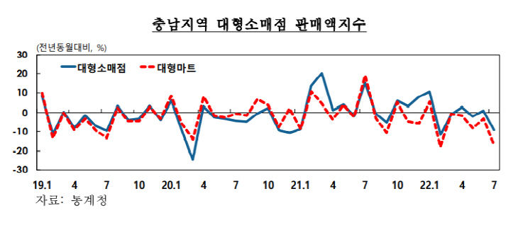 충남대형소매점1