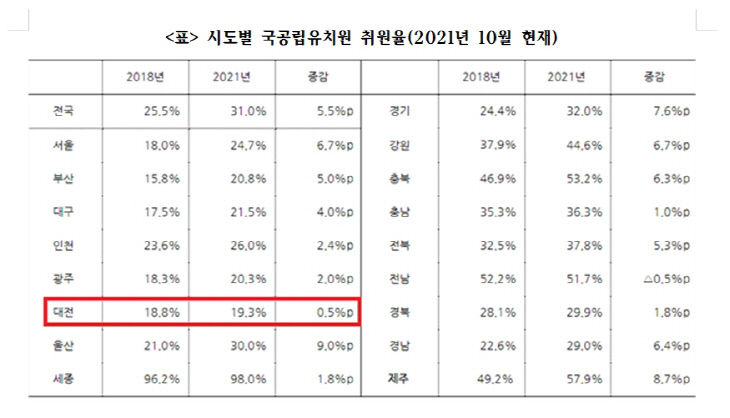 국공립유치원_1