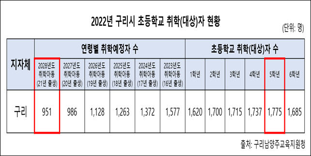 붙임3