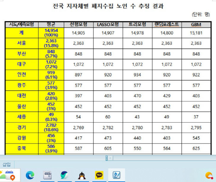 충북까지