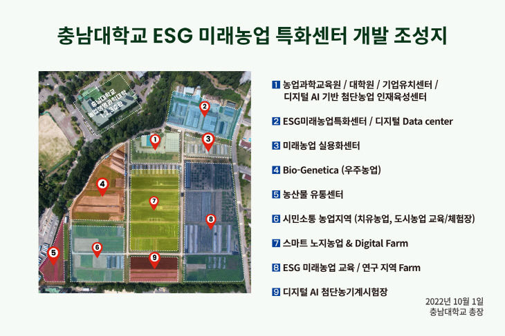 농업생명과학대학-ESG 미래농업 특화센터 개발 조성 계획