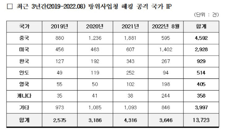 해킹