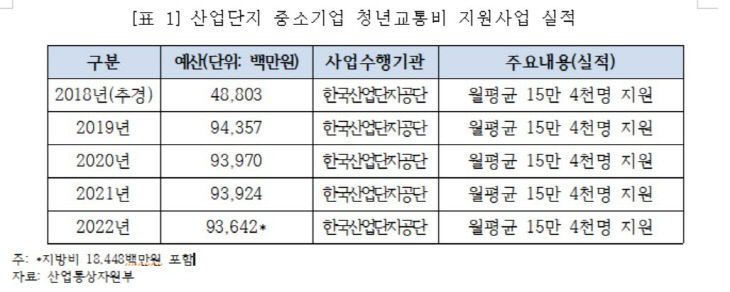 청년교통