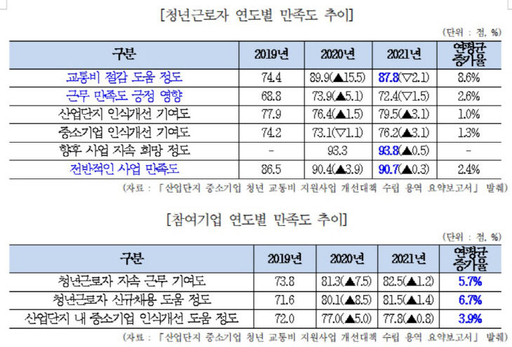 청년근로