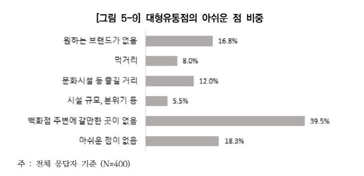 연구보고서