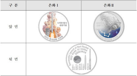 1_누리호 기념주화 이미지