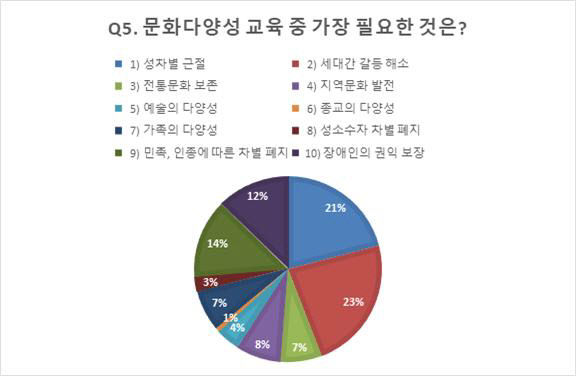 문화다양성5