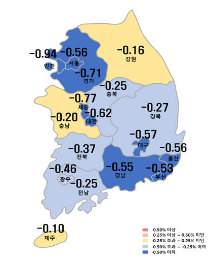 매매