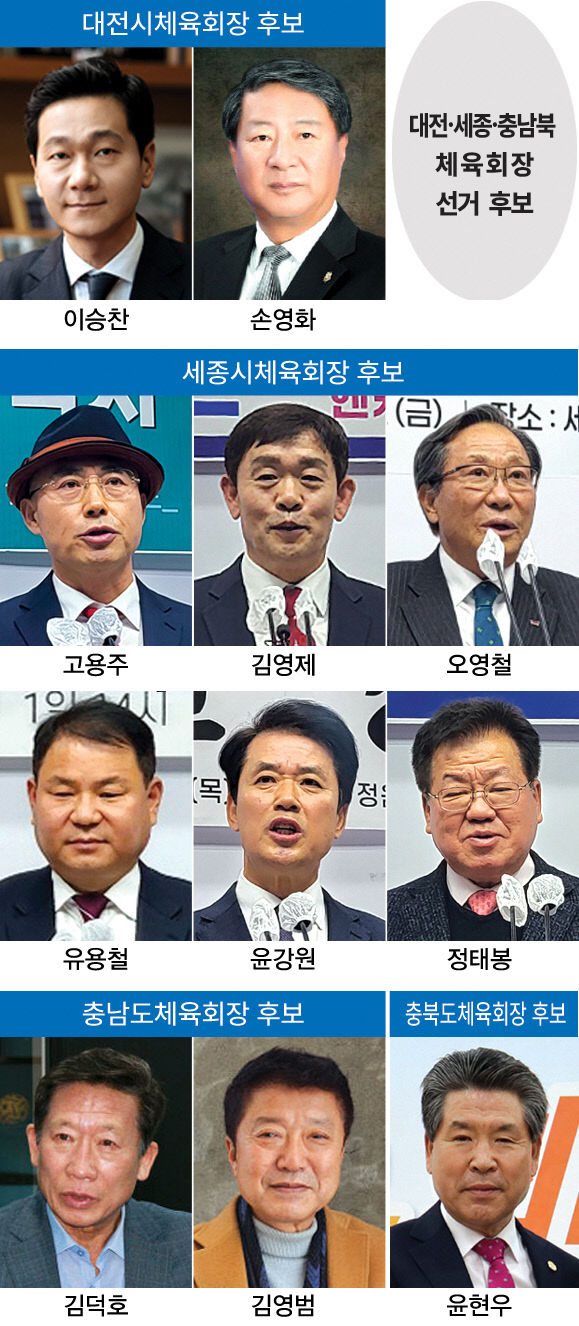 체육회장후보들