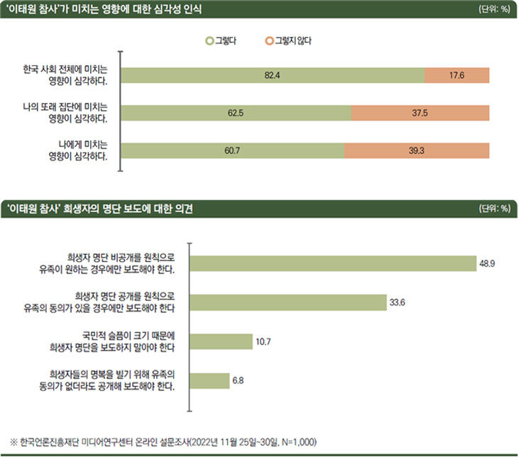 통계-2