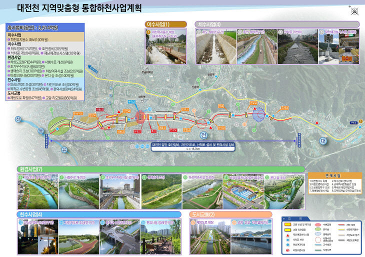 대전천 통합하천사업, 정부(환경부) 공모 선정!