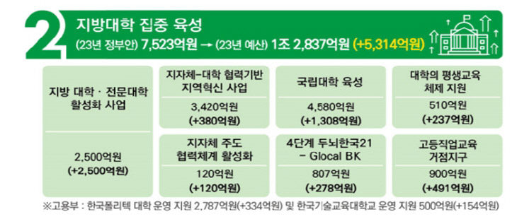 ㅈㅣ역대학