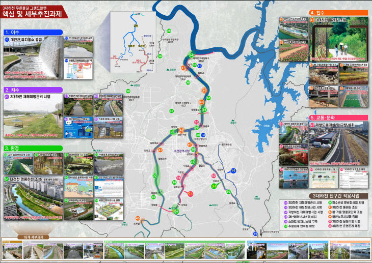 3대하천 푸른물길 그랜드플랜 구상도