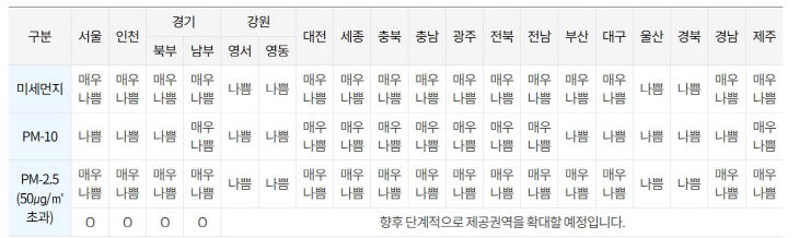 미세먼지22