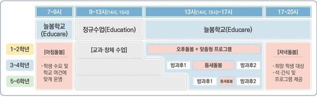 늘봄