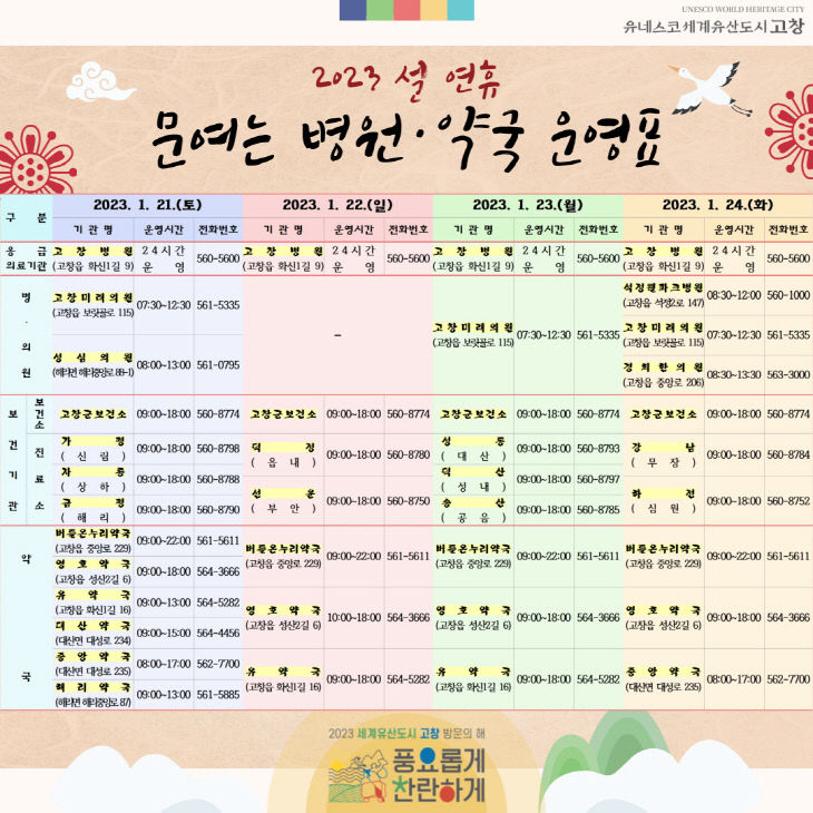 설 연휴 응급진료체계 강화