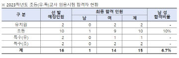 교육청