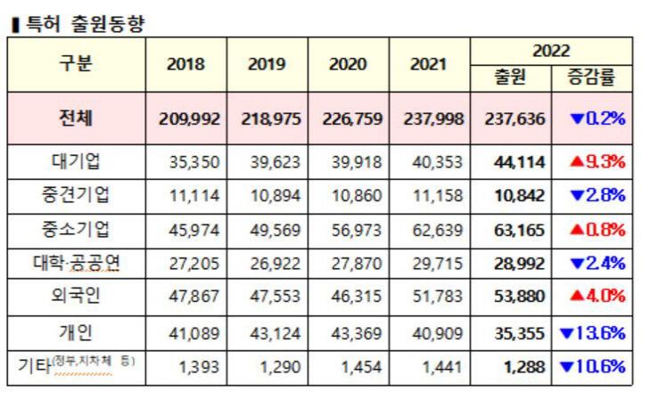 국내특허