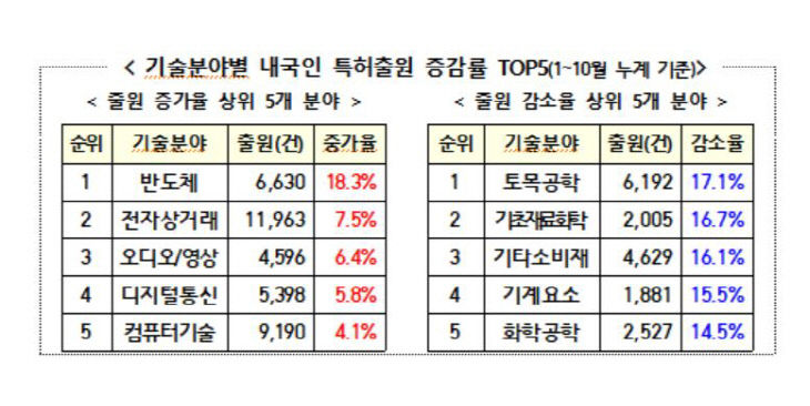 국내특허 2