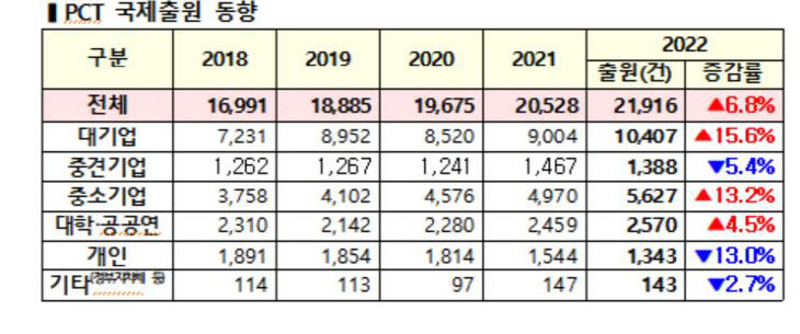 국제 특허