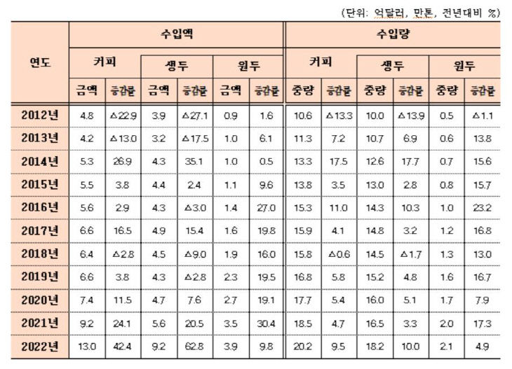 커피