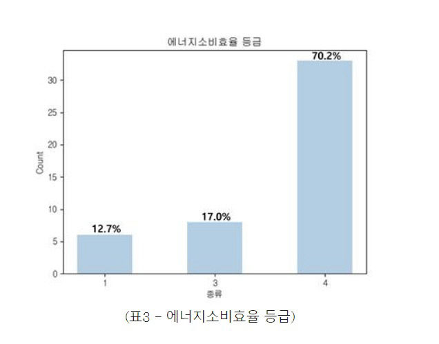 환경