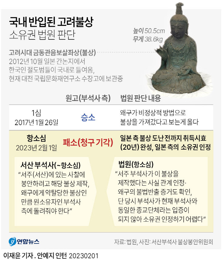 고려불상