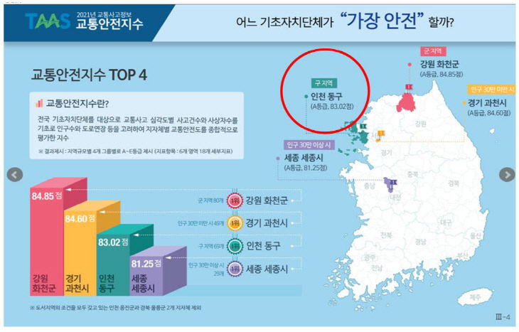 (1)교통사고 사망 제로 교통안전도시1