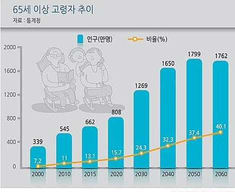 사본 -일본 고령화