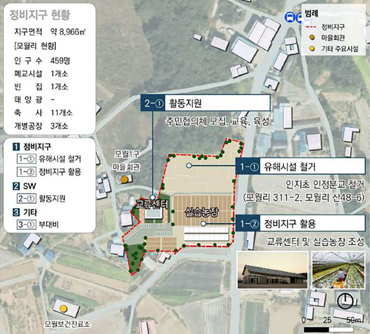 2. 농촌공간정비사업 사업계획도