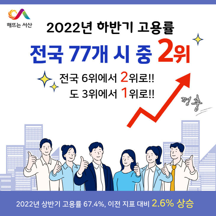 1. 2022년 서산시 하반기 고용률 홍보물