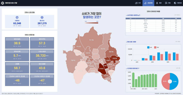 안양시, 데이터로 보는 안양(산업경제편)