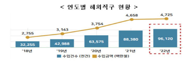 해외직구 ㅇㅇ