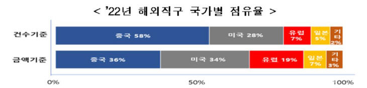 해외직구 2