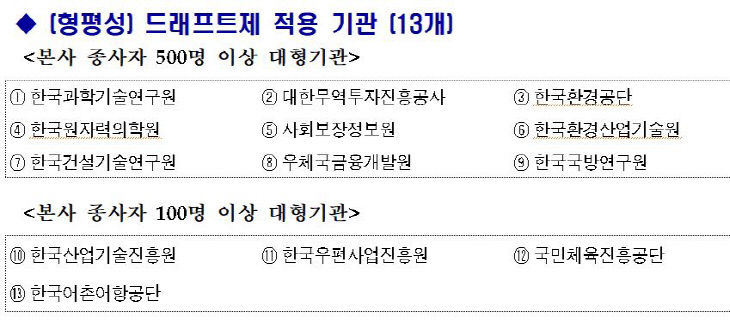 공공기관 기능군1