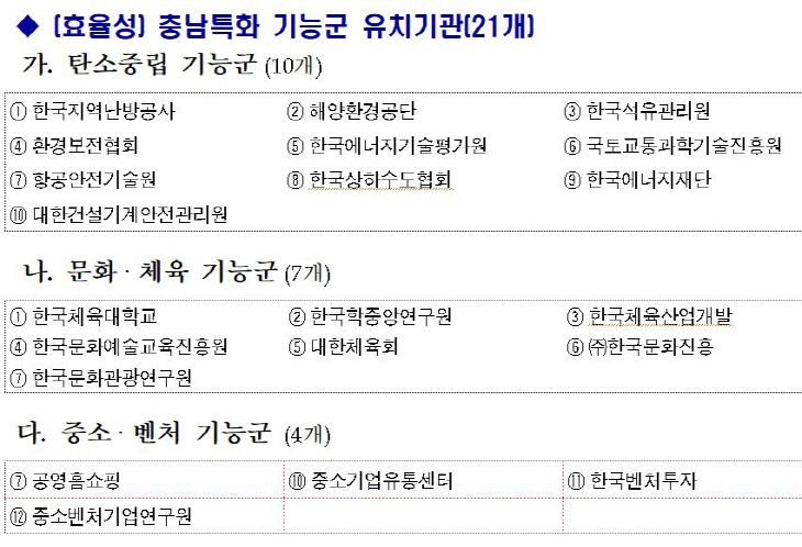 공공기관 기능군2