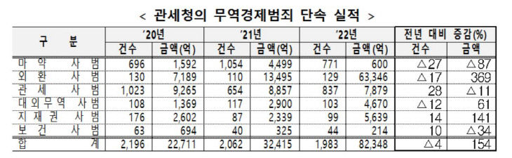 무역경제 사범