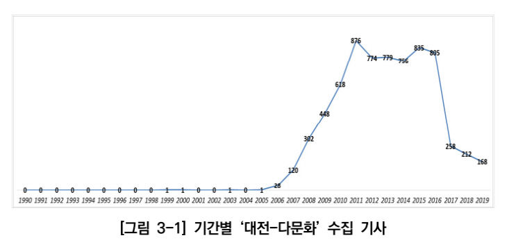 사진 1