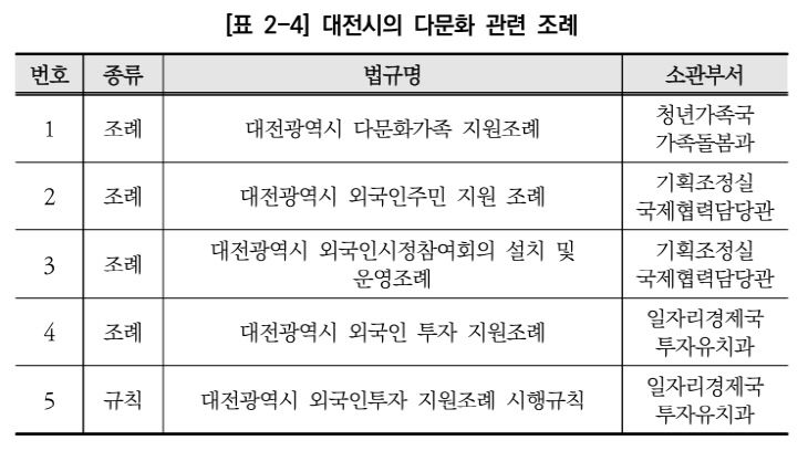 다문화 관련 조례