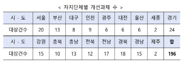 공정위