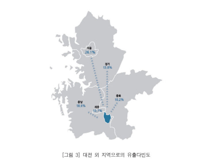 대전외지역 유출다빈도