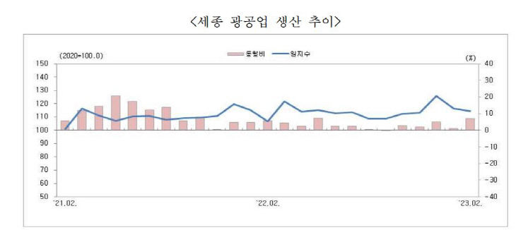 세종 2