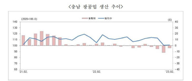 충남 3