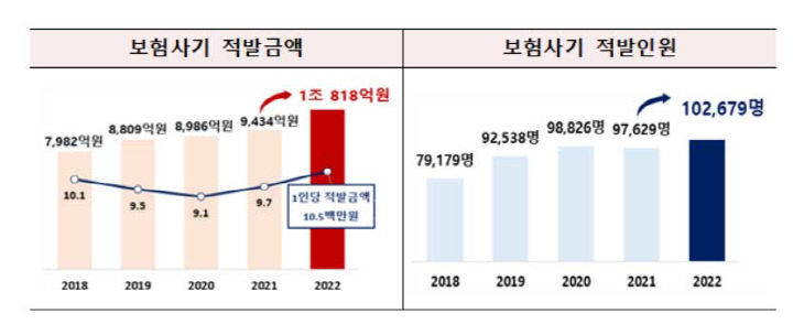 보험사기