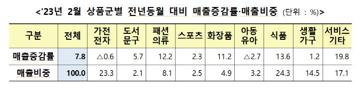 오프라인