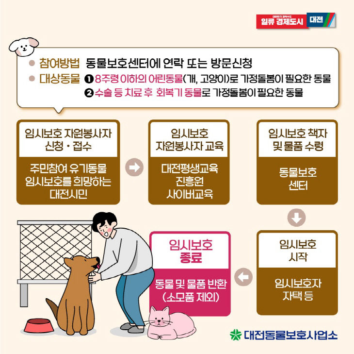 대전동물보호사업소, 유기동물 임시보호 자원봉사단 모집02