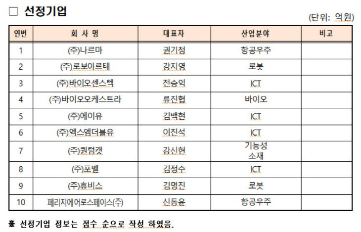 선정기업