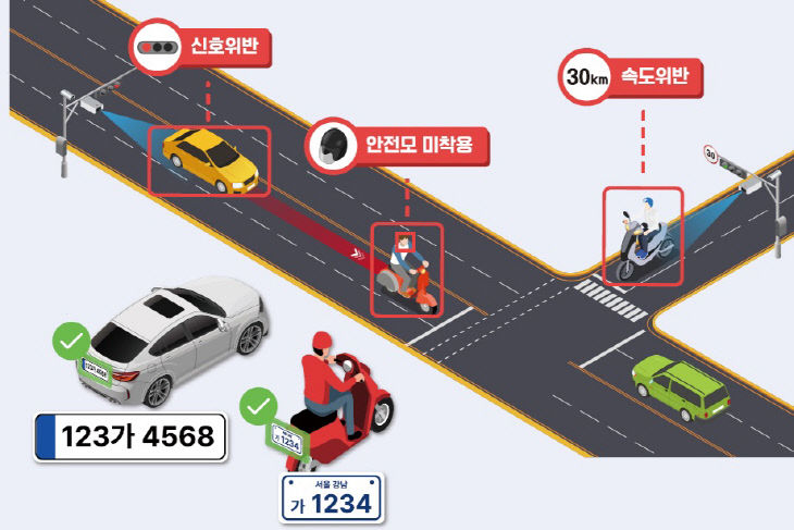 법규위반 오토바이, 꼬리물기 꼼작마!01