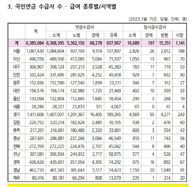 국민연금