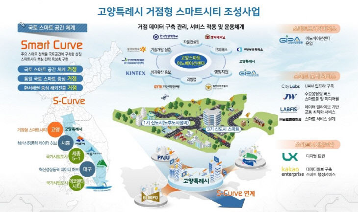 [산 거점으로 도약